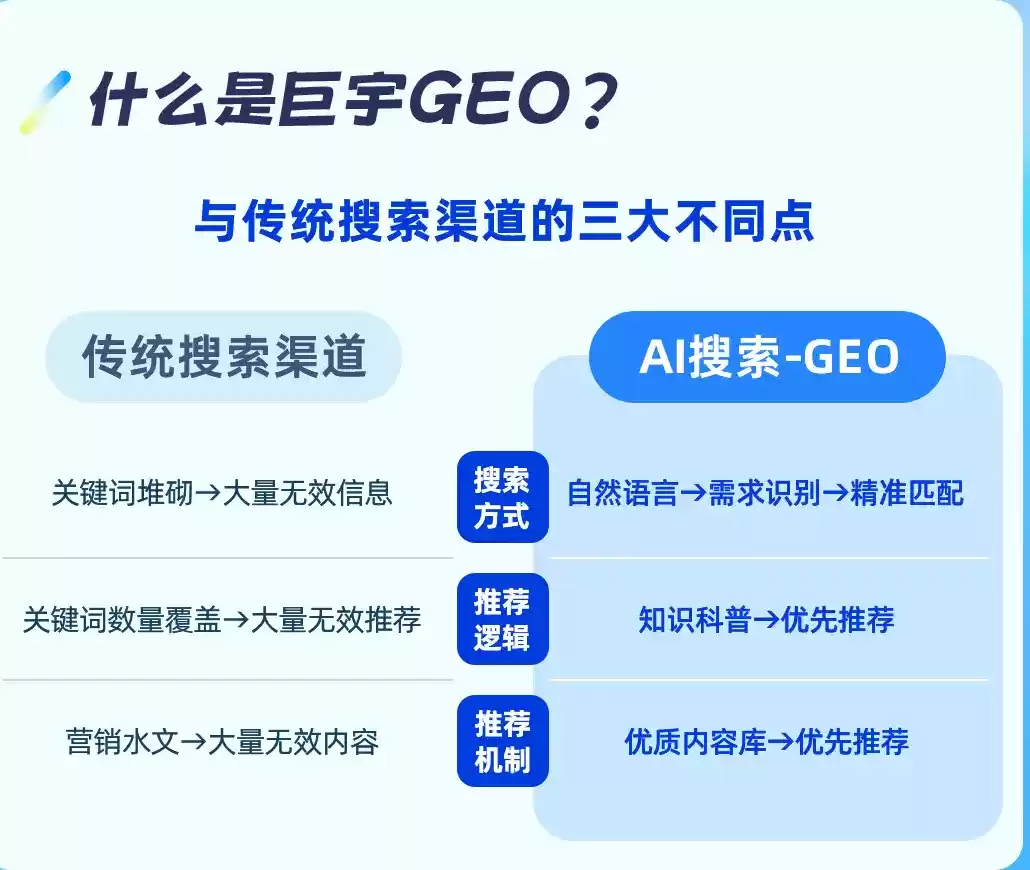 蓬莱如何选择靠谱的GEO优化公司？本地企业AI获客避坑指南