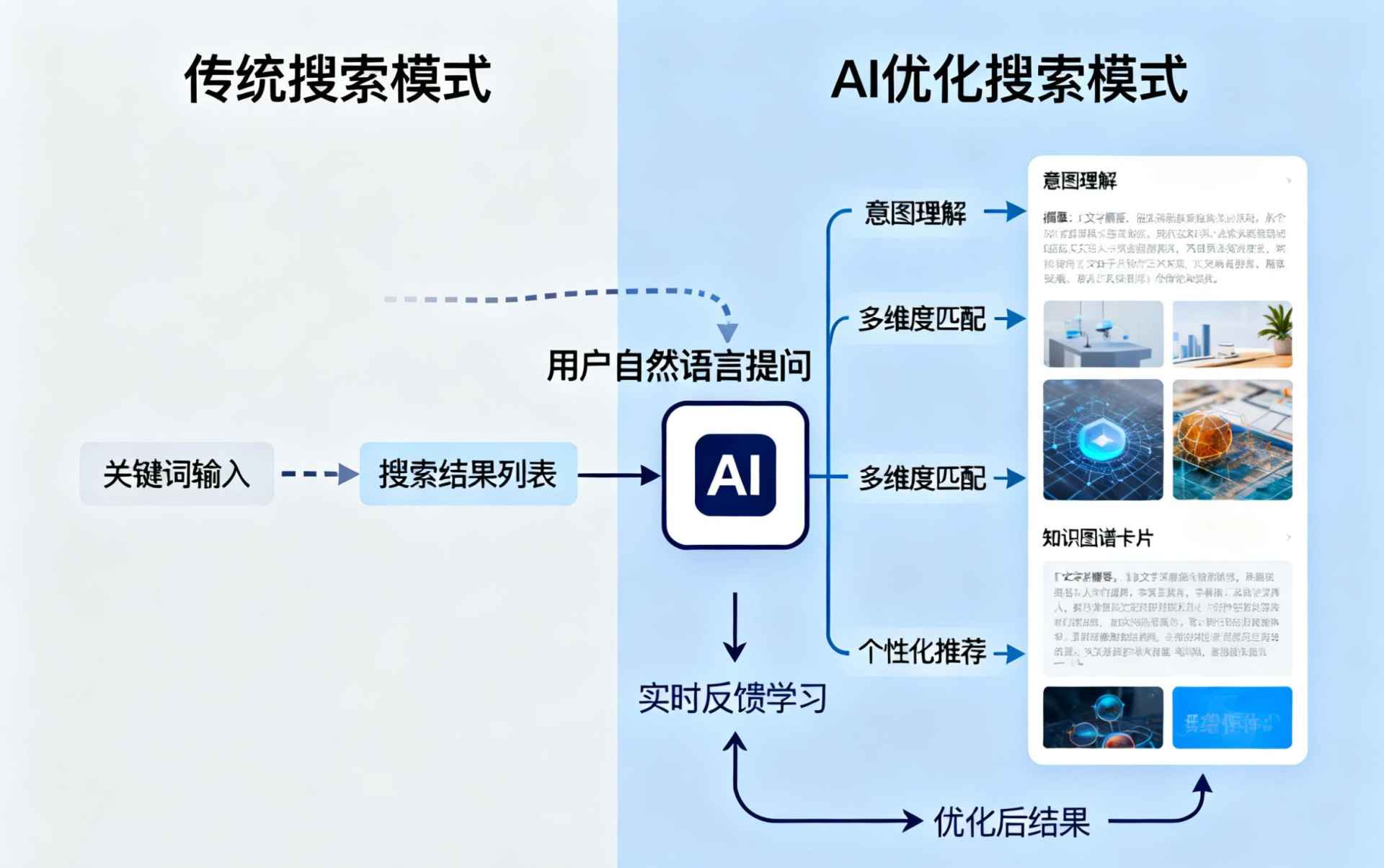 蓬莱哪些行业适合做GEO优化？企业AI获客适配行业全解析