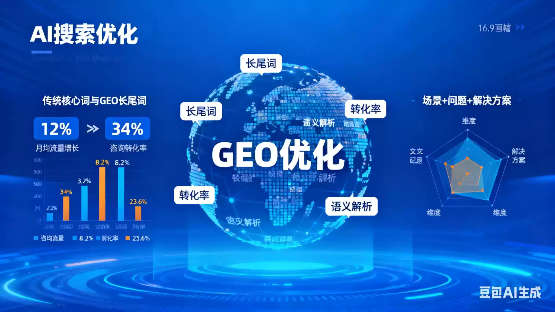 蓬莱企业为什么要做GEO优化？AI时代品牌长效获客核心优势解析